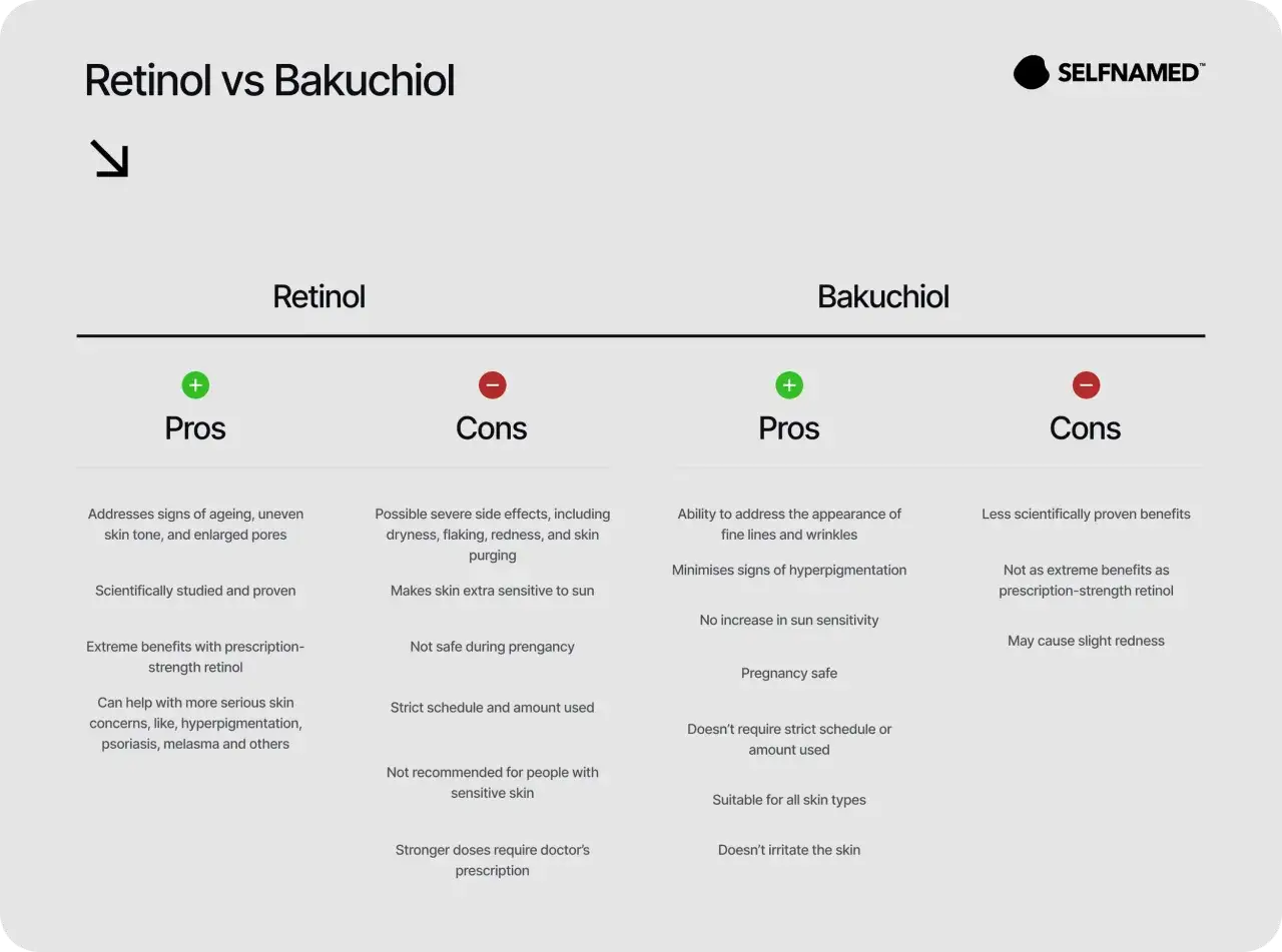 Comparativa Retinol vs Bakuchiol: pros y contras. El bakuchiol que es, una alternativa natural para líneas finas, sin irritación ni fotosensibilidad.